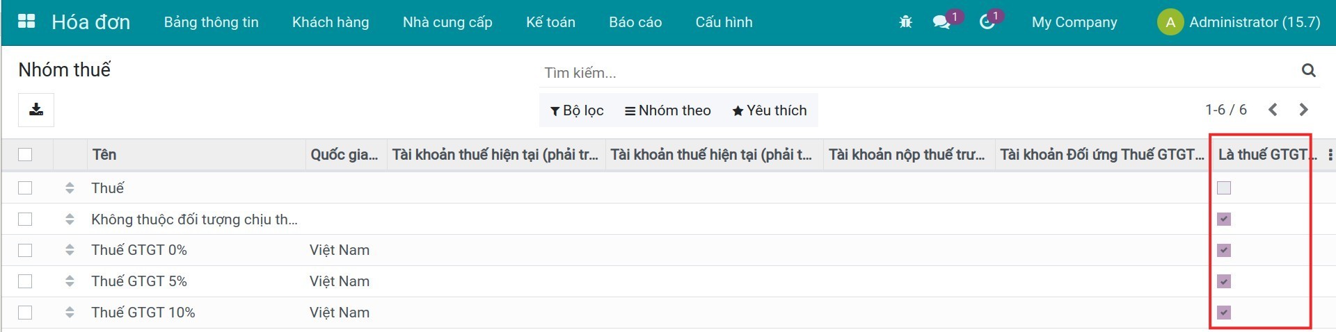 Phân biệt là Thuế GTGT trên Nhóm thuế