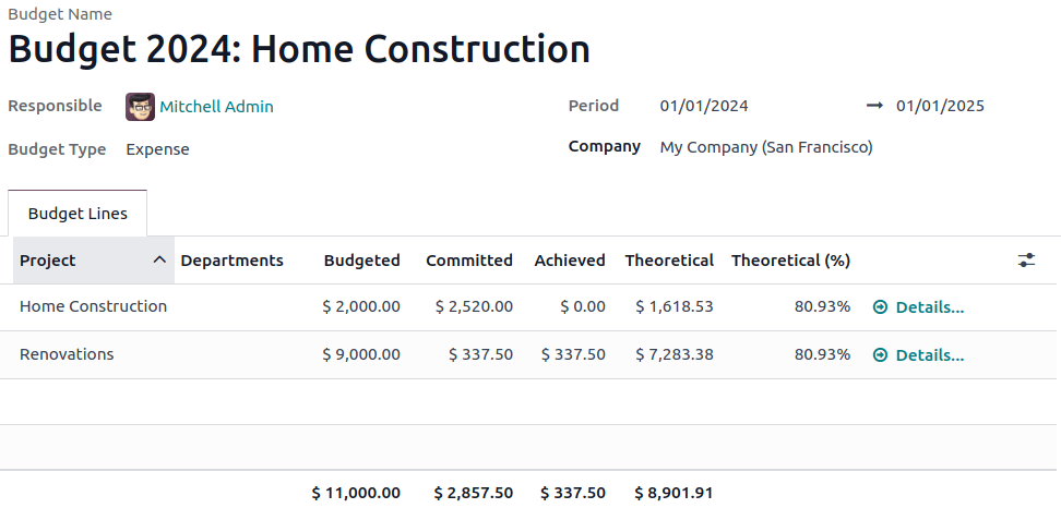 open budget with committed, achieved, and theoretical amounts