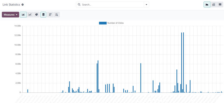 What a campaign activity filter tab looks like in Odoo Marketing Automation.