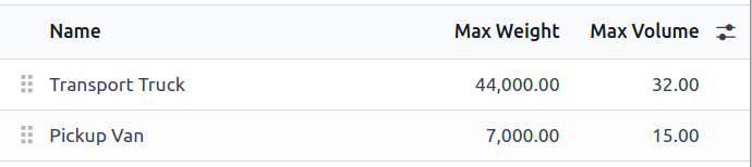 Vehicle categories with defined weight and volume.