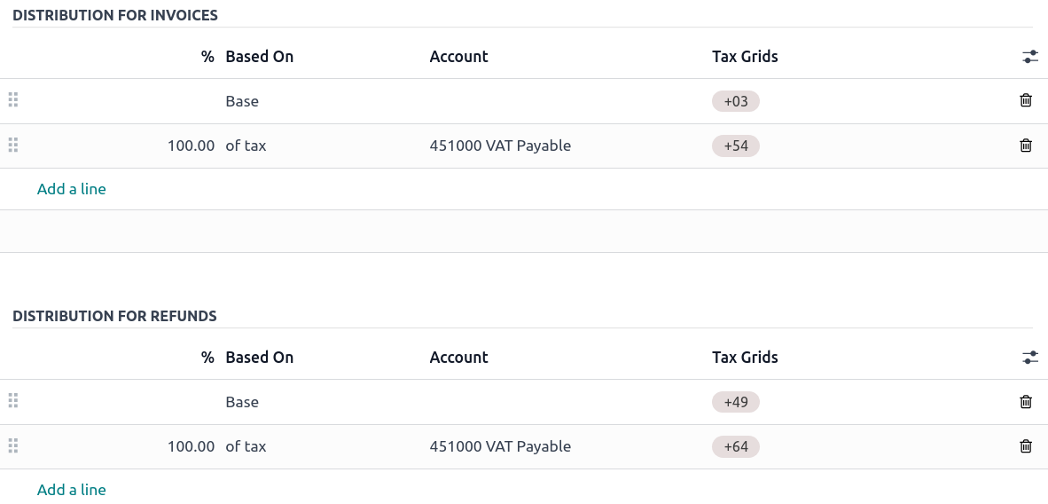 Allocate tax amounts to the right accounts and tax grids