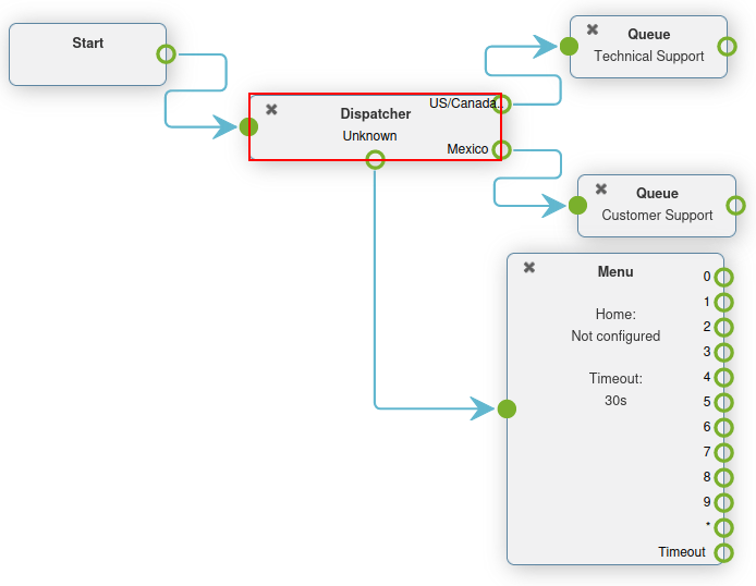 Dial plan with dispatcher element highlighted.