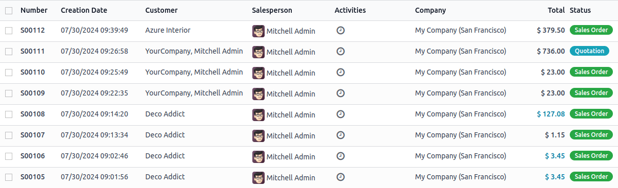 Sales order model's List view