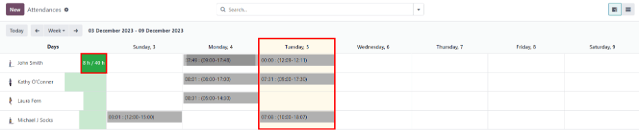 The overview dashboard presenting the information for the week, with the current day highlighted.