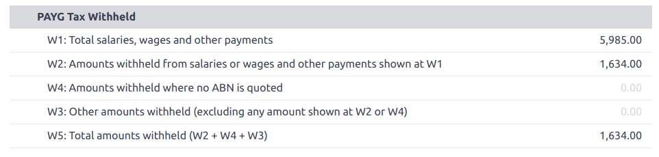 PAYG tax withheld and summary of BAS report example