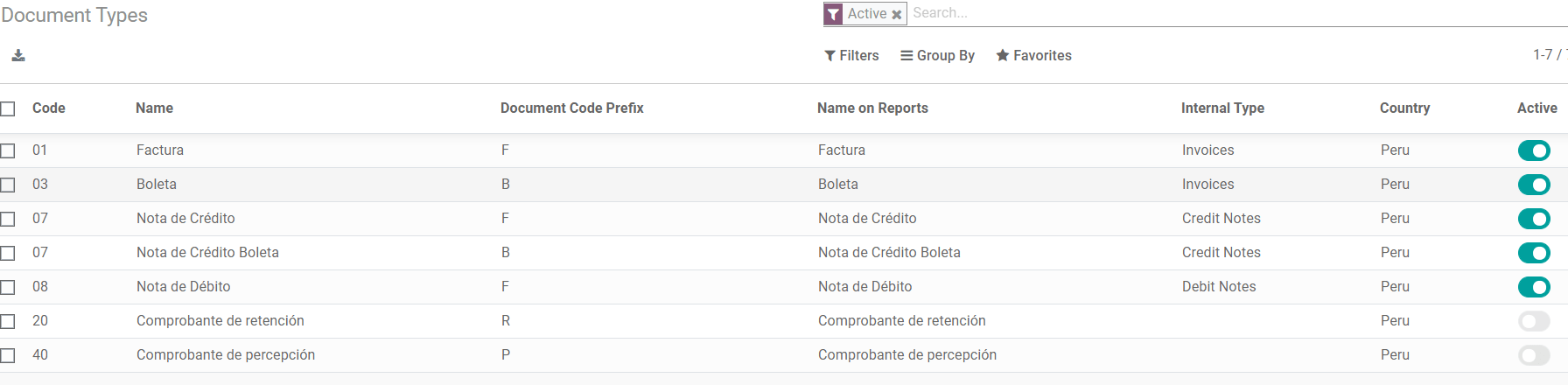 Document Type list.