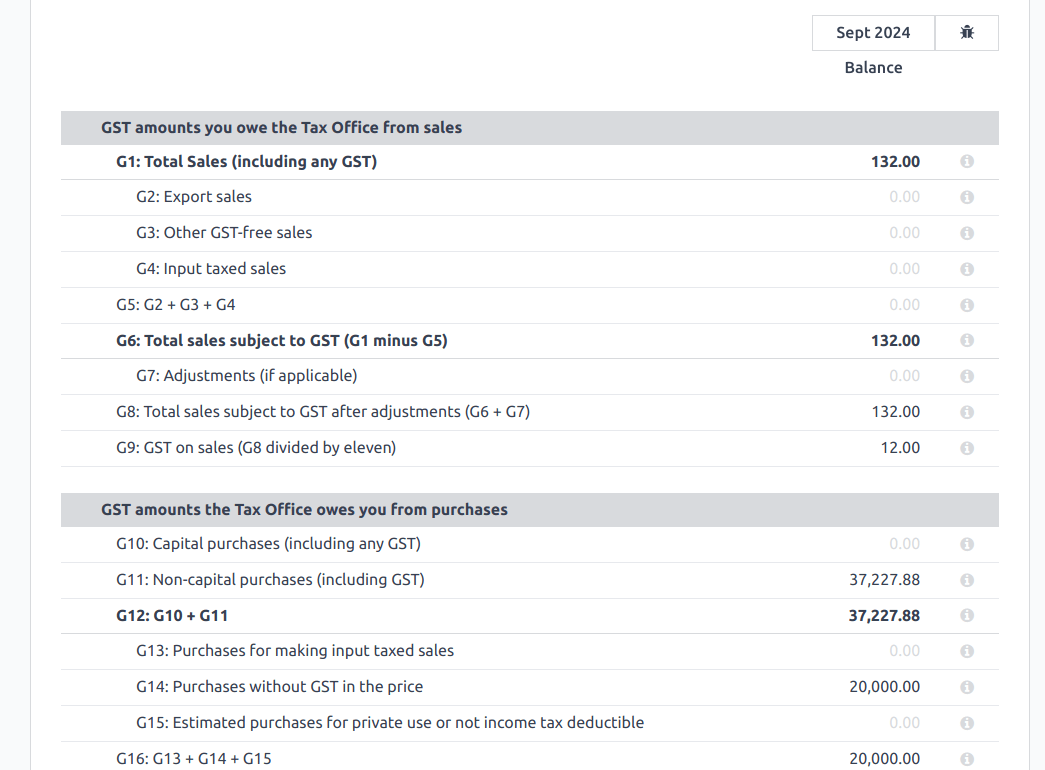 BAS report example