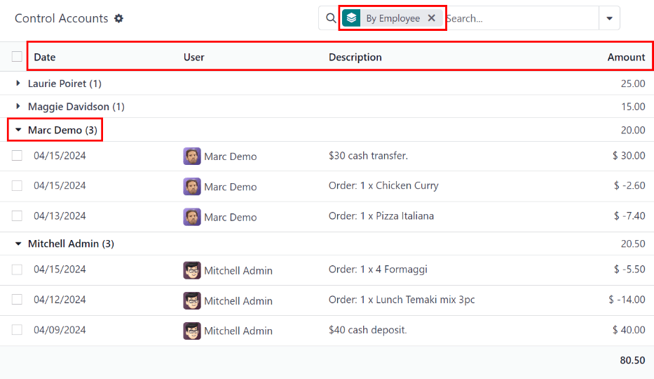 The Control Accounts dashboard with two employee's transactions expanded.