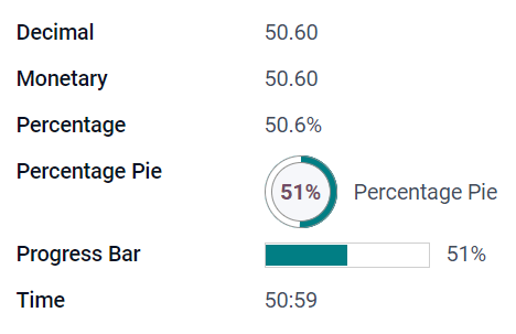 Examples of Decimal fields with different widgets