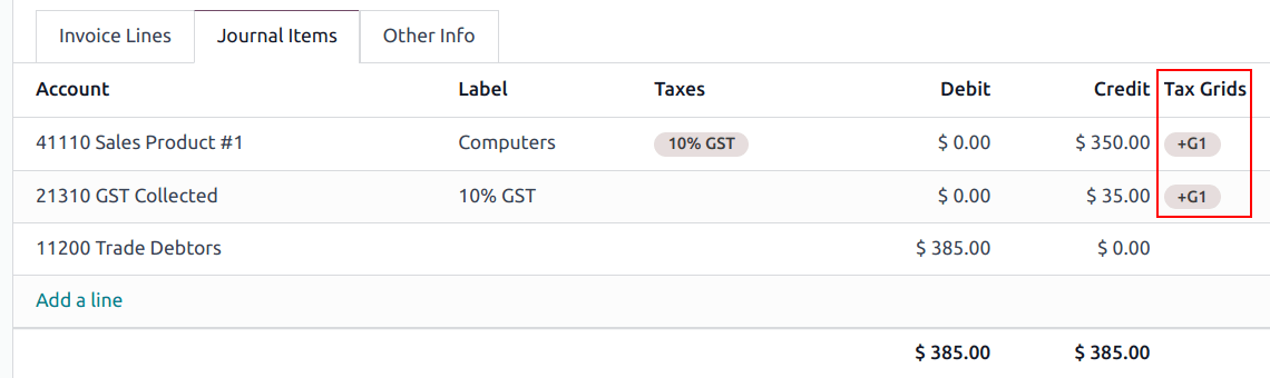 GST grids example