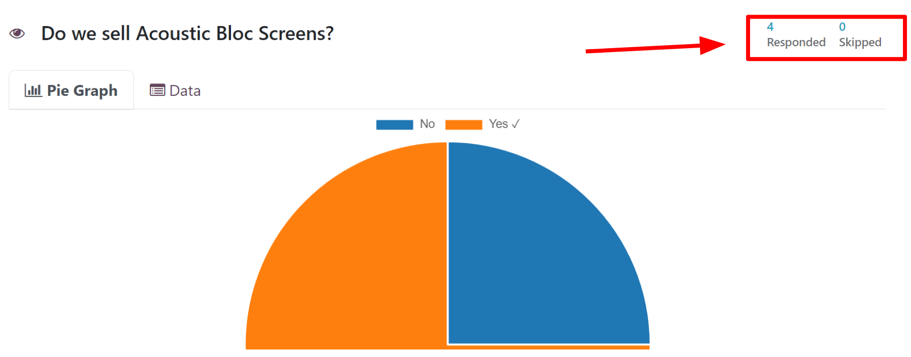 The Responded and Skipped indicators on the 'See results' page in Odoo Surveys.