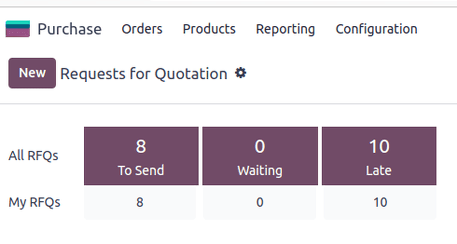 RFQ dashboard with orders and order statuses.