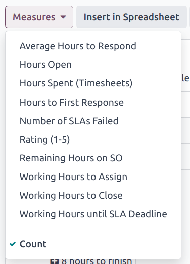 View of the available measures in the SLA status analysis report.