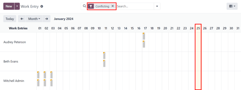 Conflicts dashboard view showing all employee's conflicts in work entries.